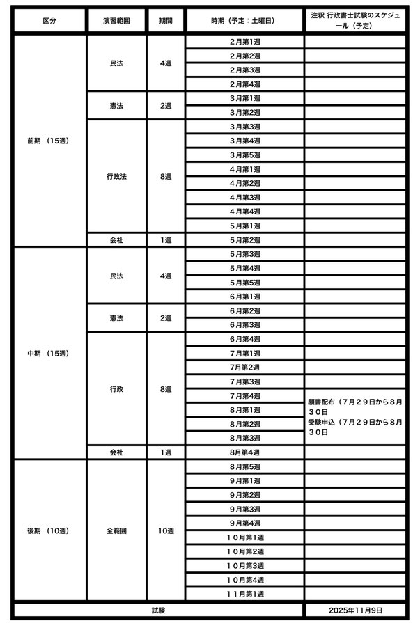 行政書士川島徹也は名古屋にて行政書士試験受験ゼミを開講します。 行政書士受験ゼミは演習問題を素材にしてゼミの進行をします。そこで、名古屋行政書士受験ゼミは、各ゼミごとにテスト範囲の指定をいました。この画像は各ゼミの演習問題のスケジュールになります。