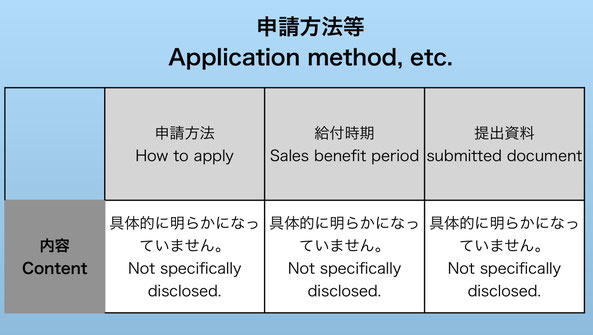 内閣はコロナを原因として緊急事態宣言をしました。この宣言にともない緊急経済対策を決定しました。右緊急経済対策の１つは給付金を交付します。この画像は、給付金に申込方法等を図解したものです。