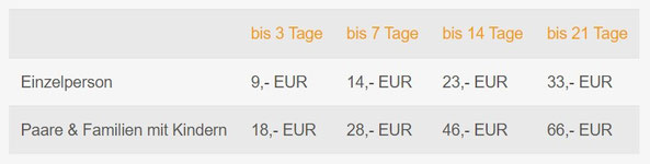 Preise der Bergungskostenversicherung TravelSecure für Wintersport
