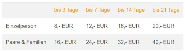 Preise Ski- und Snowboardversicherung TravelSecure