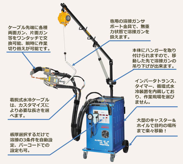 一般産業・製作所向けスポット溶接機 - 株式会社ヤシマ 一般産業・製作所向けスポット溶接機 - 株式会社ヤシマ