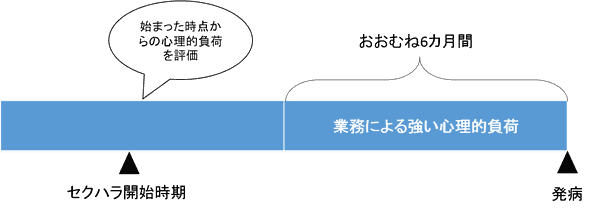 心理的負荷を評価（図）