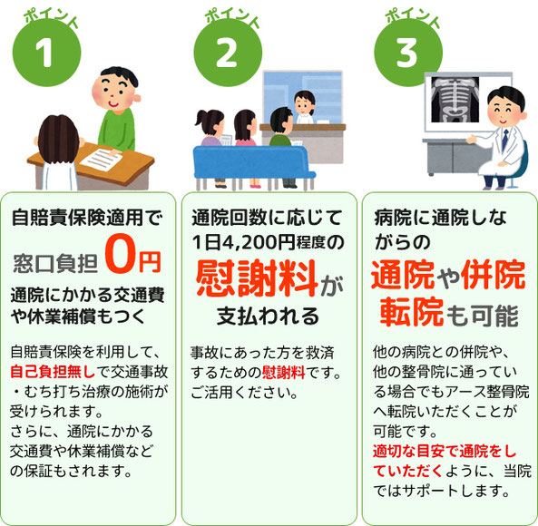 四街道市の交通事故むち打ち治療