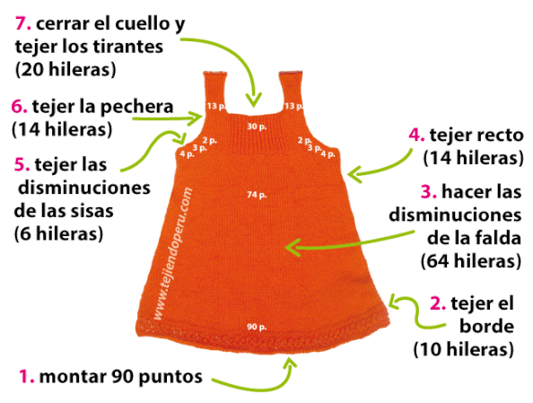 Tutorial: vestido para niñas sin mangas