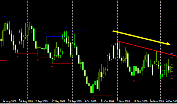 forex profit signals