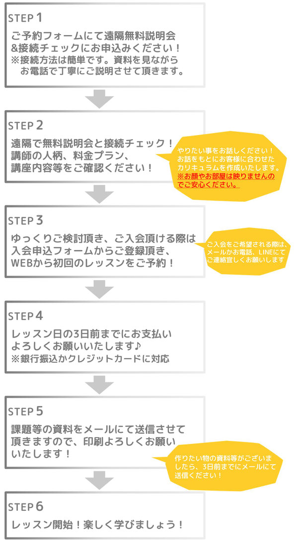 ご入会の流れ