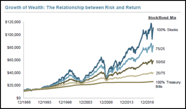 stock market recovery after coronavirus (covid-19)