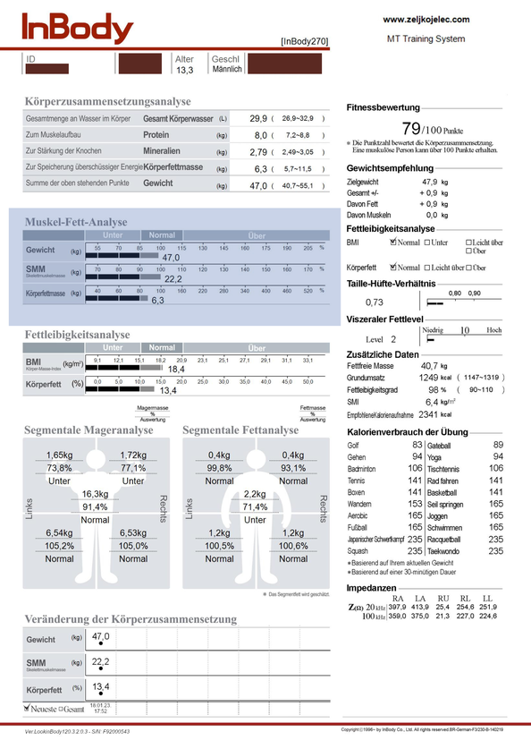 Körperyusammensetzungsanalyse_MT Personal Fitness Coaching Lounge Göppingen