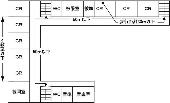 令別表第１(7)項に掲げる防火対象物で避難器具を設置しないことができる場合　学校　減免　特例