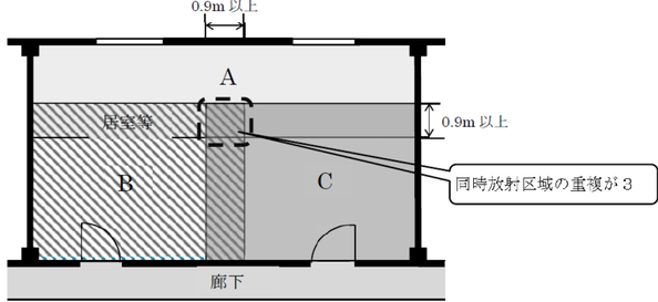 ただし書における設定できない例①パッケージ型自動消火設備