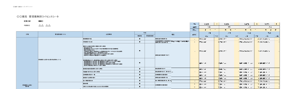 薬剤師教育育成プログラム　管理薬剤師育成