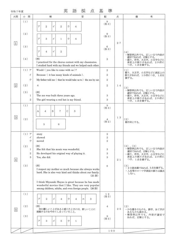 青森県高校入試問題,学力検査問題,ダウンロード