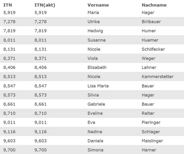 Tennisclub Eggelsberg - tennisclub-eggelsbergs Webseite!