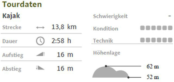 Tourdaten zur Paddeltour im Spreewald