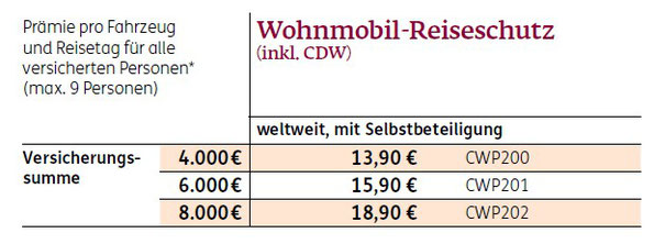 Preistabelle Wohnmobil-Reiseschutz der ERGO Reiseversicherung für eine Reise mit dem Camper weltweit