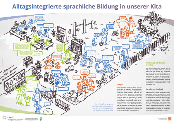 Poster Alltagsintegrierte sprachliche Bildung in der Kita Methode zur sprachlichen Bildung und Sprachförderung