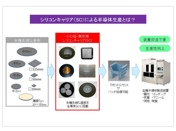 は sc と SC