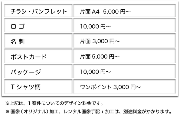 グラフィックデザイン価格表