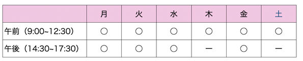 愛子整形外科の診療時間は、木曜、土曜が午前診療で最終受付が12:00、その他平日は最終受付が17:00までとなります。日曜及び祝日は休診日です。