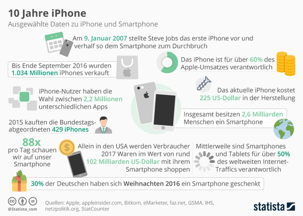 iPhone 10 Jahre, Erfindung iPhone, Steve Jobs iPhone
