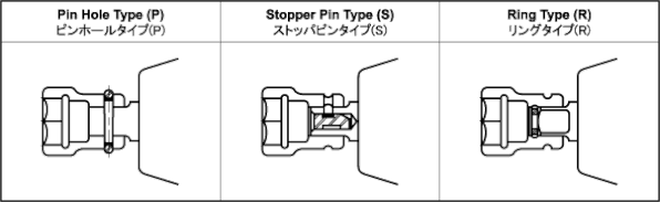 ピンホールタイプ、ストッパピンタイプ、リングタイプ　それぞれのイラスト図