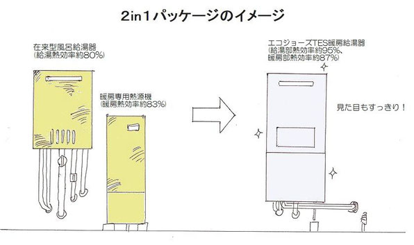 TES暖房給湯器「戸建向け2in1パッケージ」設定いたします TES暖房給湯器「戸建向け2in1パッケージ」設定いたします