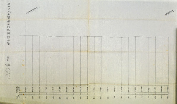 水路敷縦断面図
