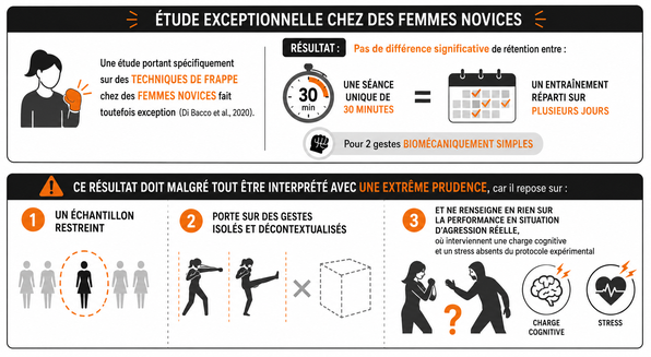 Étude sur techniques de frappe chez novices