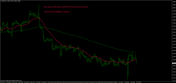 RSI Colored with Gann Hilo Activator