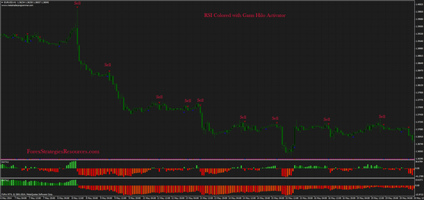 RSI Colored with Gann Hilo Activator