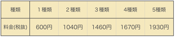 爪切り　耳掃除　料金