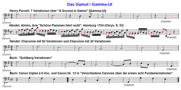 A Ground in Gamut | Hexachord | Hexachordsystem | hexachord system