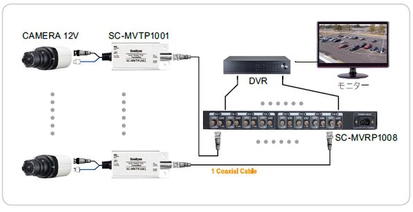 HD-SDI→SD(アナログ)コンバーター