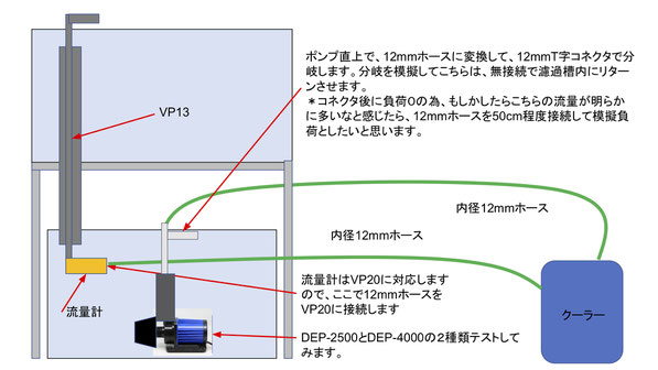 オーバーフロー水槽　配管　DCポンプ　水中ポンプ　水陸両用ポンプ　HSBAO