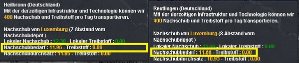 Besetzt mit 20% Partisanenaktivität totale Ausbeutung: Die Transportkosten betragen hier 0.30 je Provinz