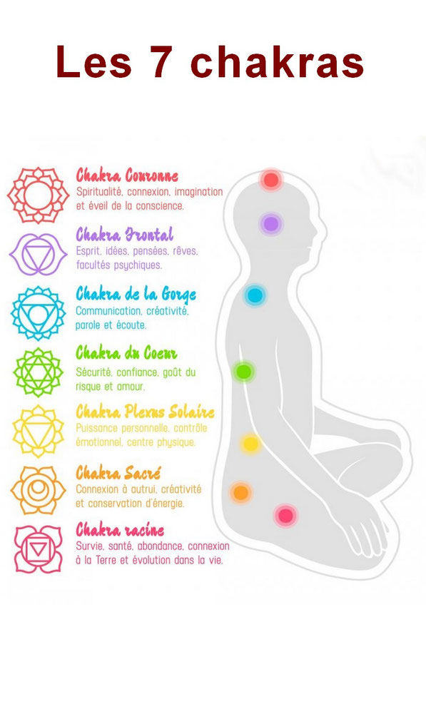Pierres naturelles pour ouvrir ses chakras