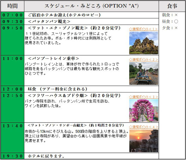 バンタンバン観光、ワット・エックプノン、バンプートレイン、ワット・プノンサンポー、バノン遺跡