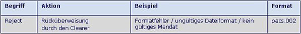 SEPA R-Transaktion SCT R-Transaktion SEPA PACS.002 SCT PACS.002 SEPA Rückweisung durch SEPA Clearer SEPA Formatfehler SEPA ungültiges format SEPA kein gültiges Mandat SEPA Reject SCT Reject SEPA Wiki