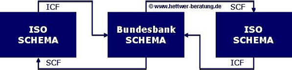 SEPA ICF SEPA SCF SEPA IDF SEPA SDF SEPA Schema SEPA PACS.008 SEPA PACS.SEPA Wiki SEPA Zahlungsverkehr SEPA XML Schema Definition SEPA Dateiformat XSD SEPA Container Format SEPA PAIN.001 SEPA PAIN.008