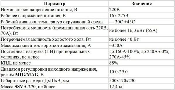 Характеристики SSVA-270