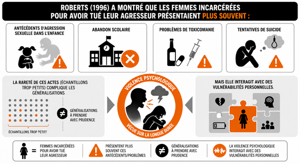 Études sur la violence et les vulnérabilités