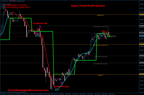 In the picture Super Trend Profit System