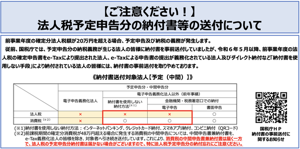 納付書送付対象法人【予定（中間）】の一覧表