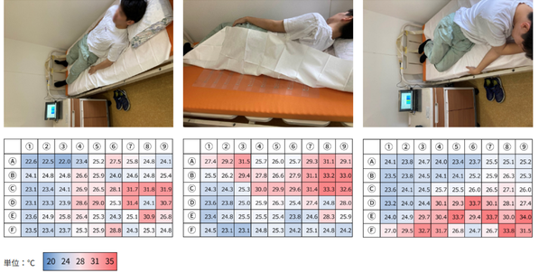フレキシブル薄型多点温度センサーを使用した、ベッドでの体温モニタリングの様子