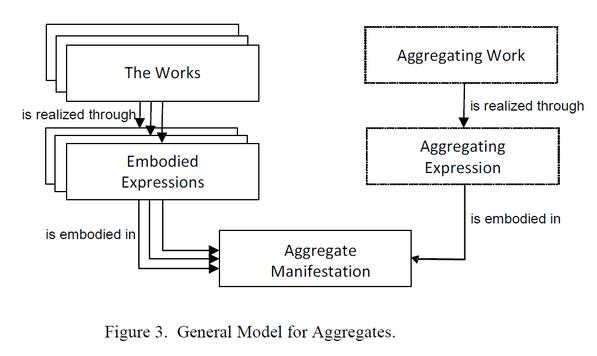 Grundschema für Aggregate aus dem "Final report" der Working Group on Aggregates