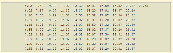 diagrama de tallo y hoja