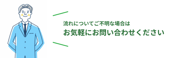 流れについてご不明な場合は お気軽にお問い合わせください