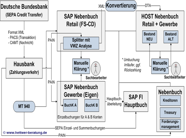 SEPA Wiki SEPA Credit Transfer SEPA Überweisung SEPA Aktuell SEPA Zahlungsverkehr SEPA Experte SEPA Berater SEPA Freiberufler SEPA Freelancer SEPA Überweisungsverfahren SEPA Spezialist SEPA Beratung