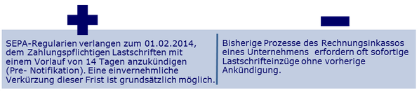 SEPA Lastschrift Regularien Pre-Notification Vorabinformation Vorabankündigung SDD Direct Debit CORE COR1 B2B IBAN BIC XML PAIN PACS CAMT R-Transaktion Wiki Zahlungsverkehr www.hettwer-beratung.de