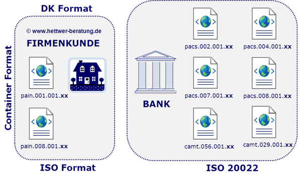 SEPA XML SEPA Schema SEPA Merkmale SEPA Datei SEPA PACS.008 SEPA Struktur SEPA Wiki SEPA PACS.004 SEPA Freiberufler SEPA PACS.003 SEPA Experte SEPA Berater SEPA Beratung SEPA Spezialist SEPA Format